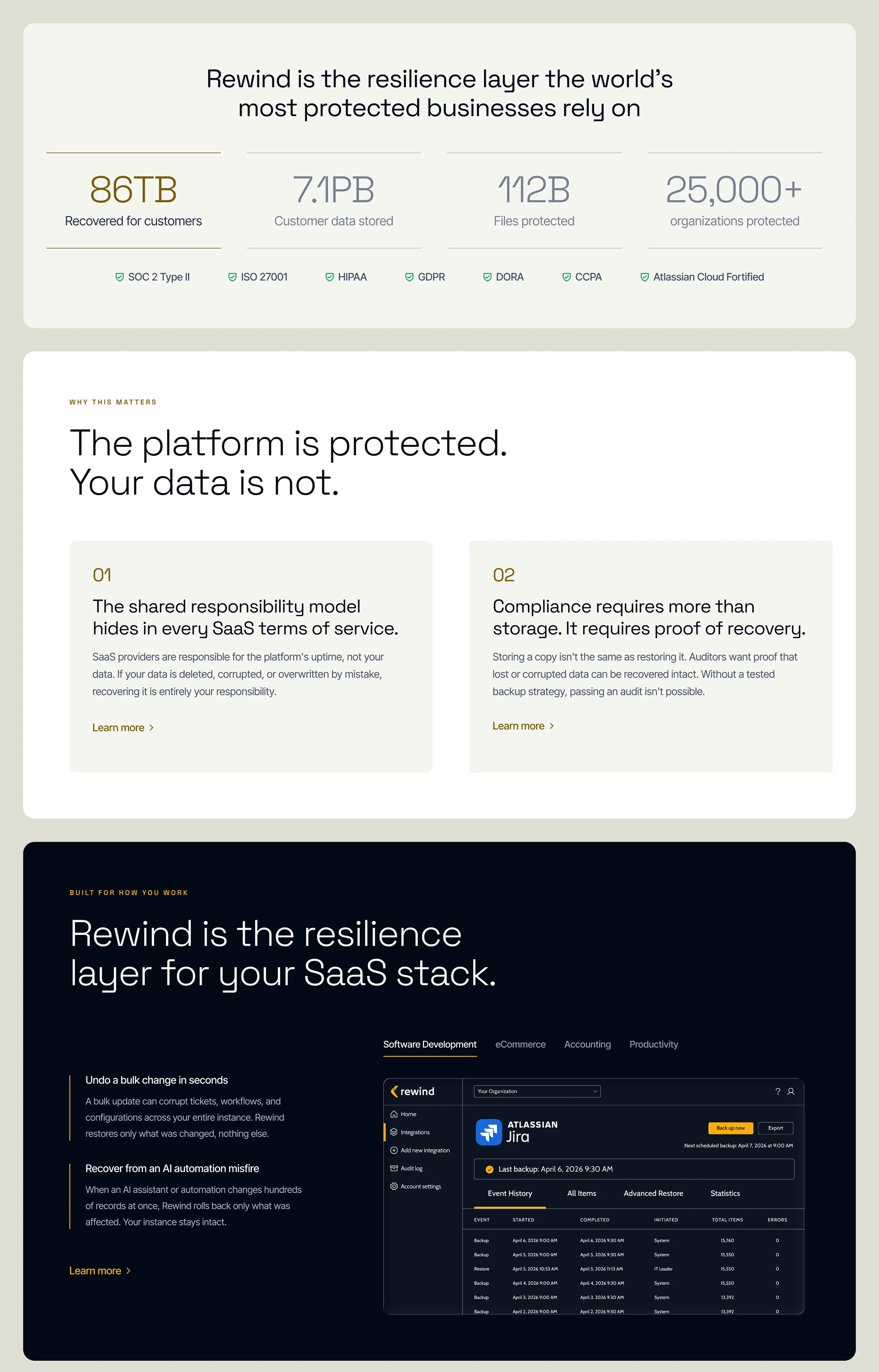 Statistics and positioning down the page: 86TB recovered, 7.1PB stored, 112B files protected and 25,000+ organisations, then “The platform is protected. Your data is not.” over cards explaining the shared responsibility model and proof of recovery.