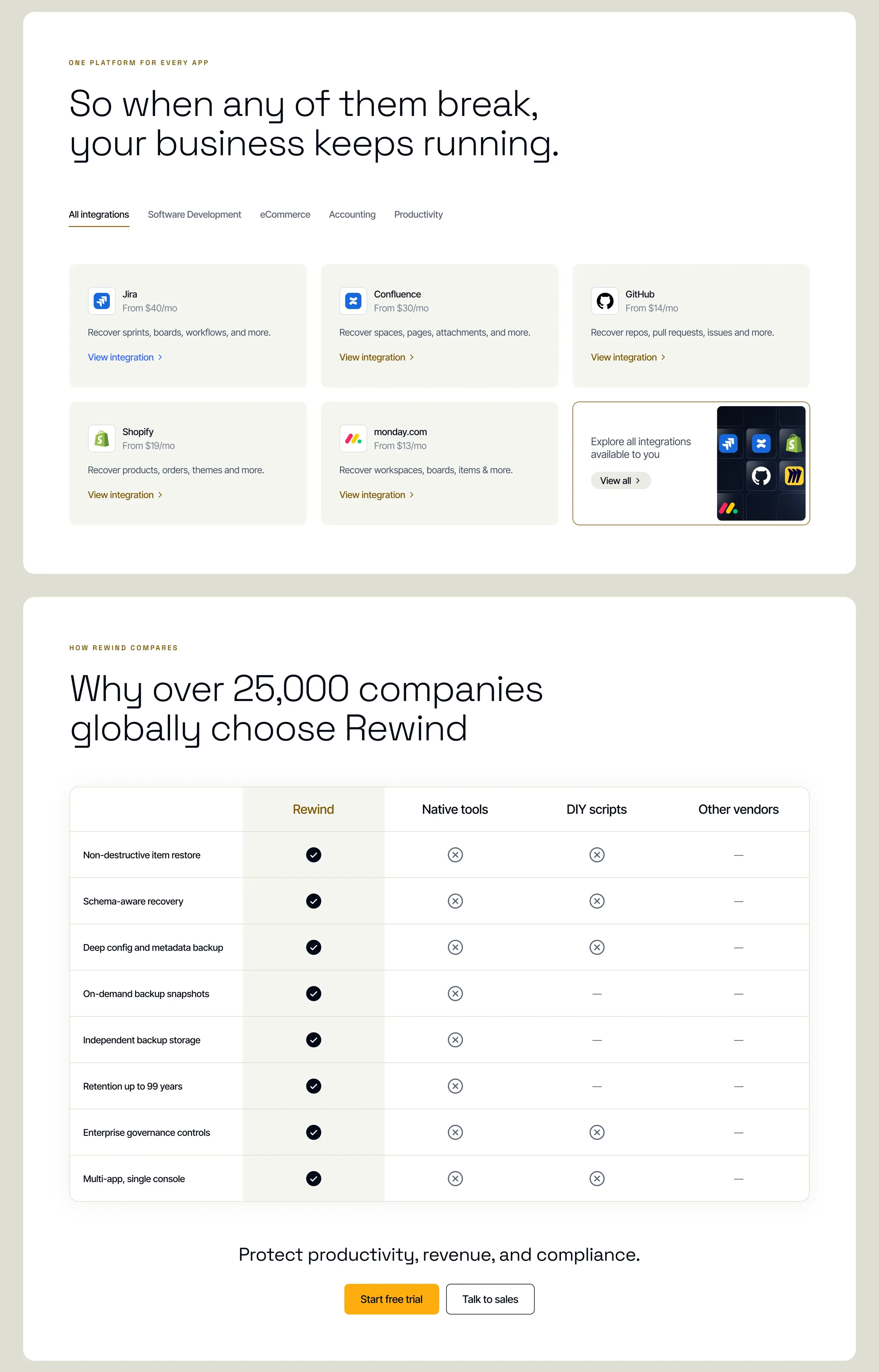 The vertical switcher in use — software development, eCommerce, accounting and productivity — over a product screen, followed by a grid of integrations including Jira, Confluence, GitLab, Shopify and Mailchimp.