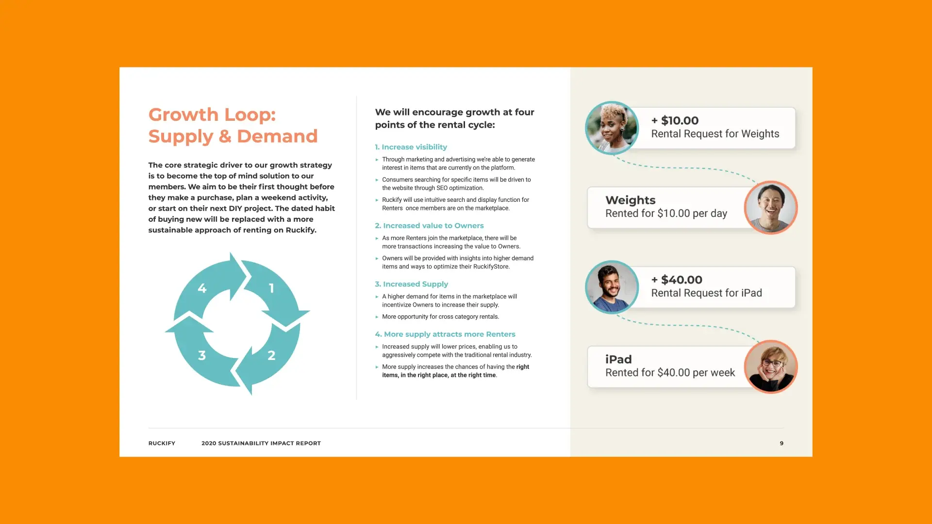 The growth loop page on orange: supply and demand drawn as a four-stage cycle beside rental request cards.