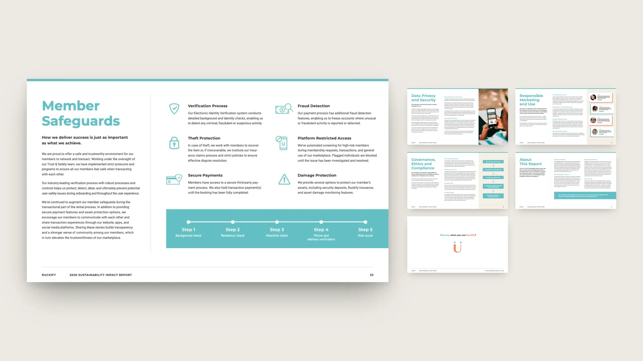 Member safeguards in teal: verification, insurance and dispute resolution set out across the closing spreads.